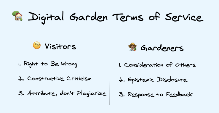 The digital gardening terms of service – Source: Shawn Wang, swyx.io